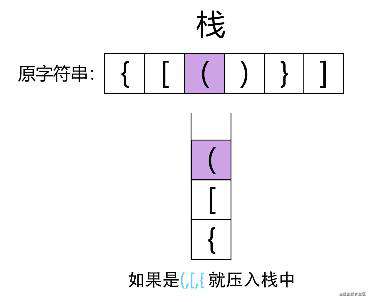 力扣 (LeetCode)-两数之和,有效的括号,两数相加｜刷题打卡